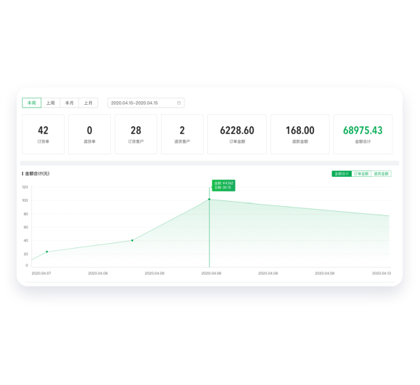 精細(xì)的財(cái)務(wù)數(shù)據(jù)統(tǒng)計(jì)