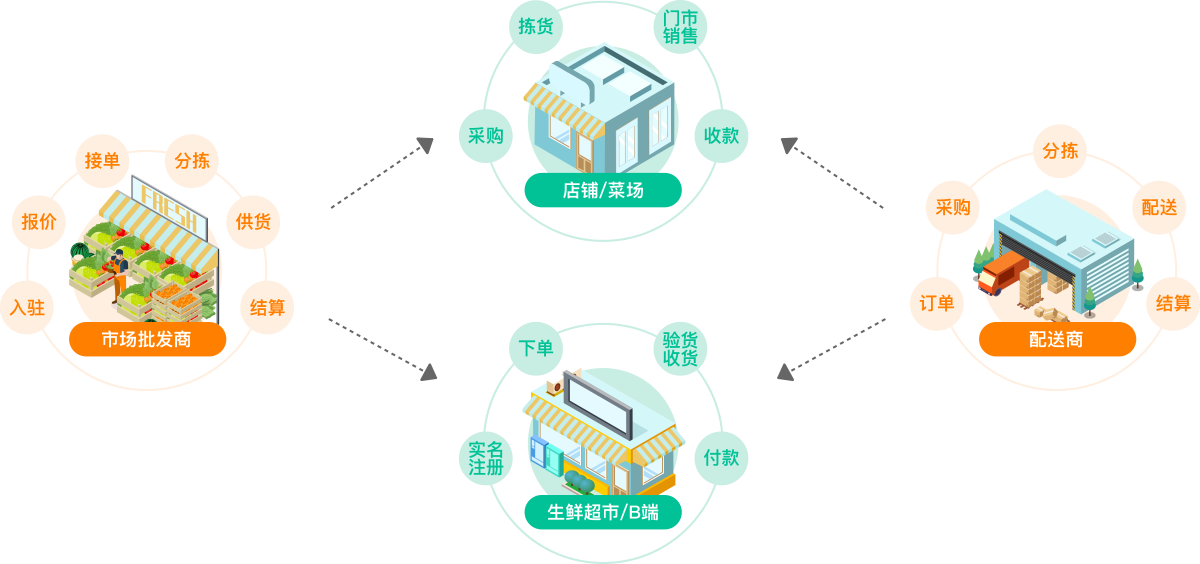 系統(tǒng)化管控